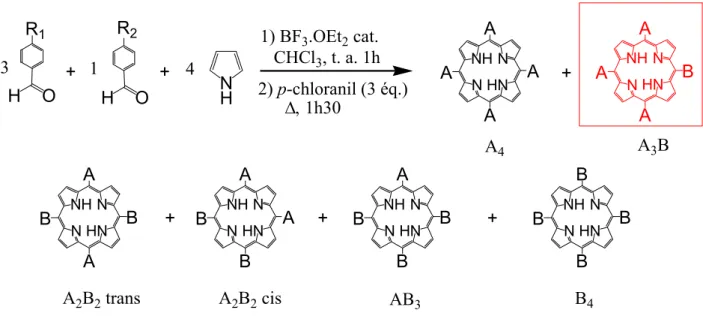 Figure I. 5. Synthèse d'une porphyrine de type A 3 B par condensation mixte de 2  benzaldéhydes avec le pyrrole