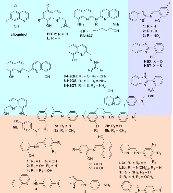 Figure II-1. Schéma regroupant les ligands étudiés dans la bibliographie dans le cadre de la MA : les hydroxy/aminoquinolines  (en haut à gauche), les ligands basés sur les benzothiazoles (en haut à droite) et les ligands homologues azotés des stilbènes  (