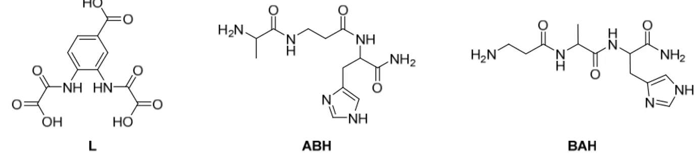 Figure III-4. Schéma des trois ligands L, ABH et BAH utilisés pour le «pull-push». B correspond à  une β-alanine.