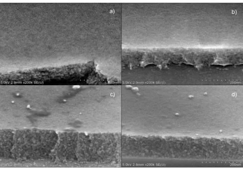 Figure II.12 – Scanning electron microscopy images of: (a-b) Mesoporous silica exposing NH 2 moieties, before ATRP reaction (c-d) Mesoporous silica surface coated with polymer brushes, PEGMA MW 500.