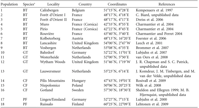 Table 1: Description of the data analyzed