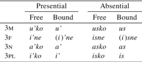 TABLE 2 Third-Person Pronouns