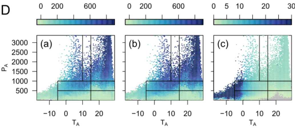 Figure 3: Simulation results for optionD averaged over the years 1998 to 2002; a) grass harvest (gC m − 2 a − 1 ), b) NPP (gC m − 2 a − 1 ), and c) soil carbon (kgC m − 2 ) per T A ( ◦ C) and P A (mm a − 1 ) values