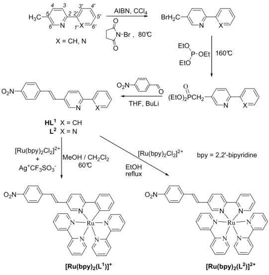 Fig. 2 : Voies de synthèse de [Ru(bpy) 2 (L 1 )] + (PF 6 ) -  et de [Ru(bpy) 2 (L 2 )] 2+ ((PF 6 ) - ) 2