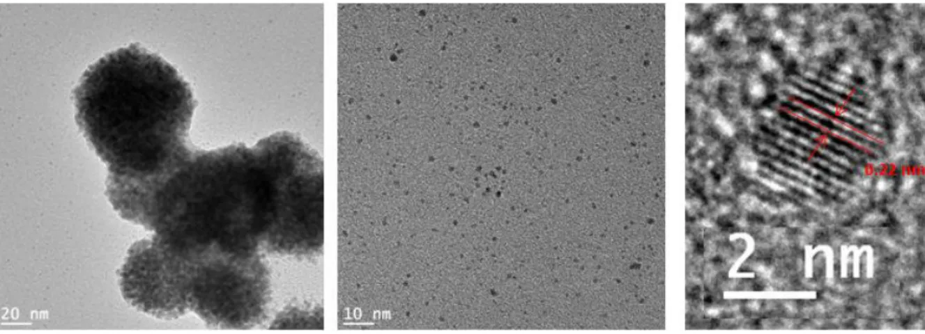 Figure 2.49: HRTEM images of L2-stabilized Rh NPs (0.2 eq) at different magnifications