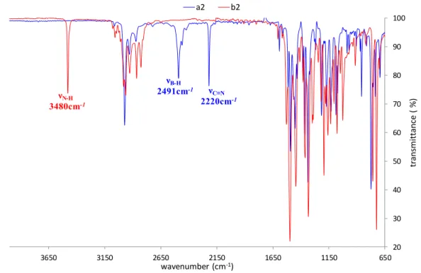 Figure 2-7: Superimposed infrared spectra of a2 and b2 CHarCH2CHiPr CH 3 i PrNHCHiPr CHiPrCH3iPr CH 3 i PrCHarBHb2a22030405060708090100650115016502150265031503650 transmittance ( %)wavenumber  (cm-1)a2b2νN-H3480cm-1νB-H2491cm-1νC≡N 2220cm-1