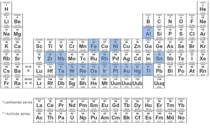 Figure 6  Reported XRD structures of cyclopropyl (and close derivatives) complexes in blue