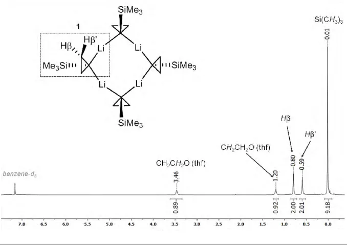 Figure 1.6  1 H NMR spectrum of 1 in benzene-d 6 . 
