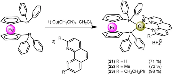 Figure 19 : Préparation de complexes de type [Cu(DPPF)(NN)][BF 4 ] 