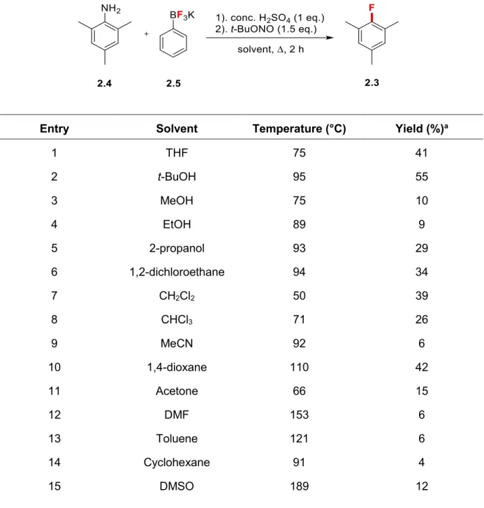 Table 2.4 Optimization of one-pot Balz-Schiemann reaction solvent 
