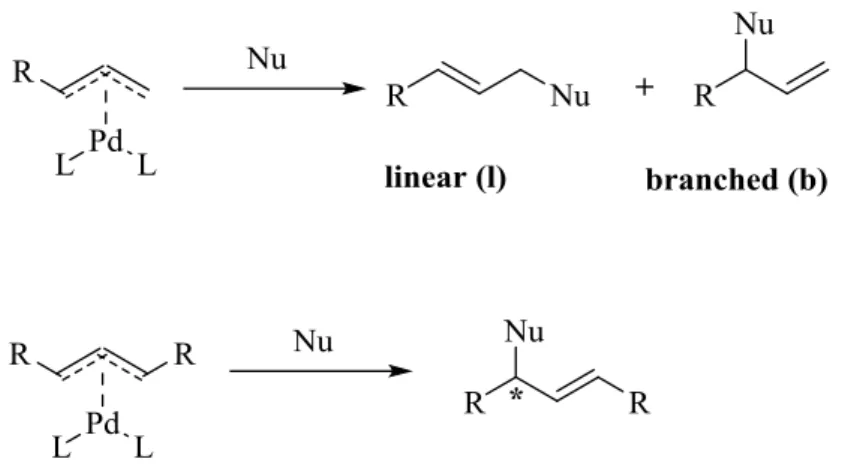 Table 1.9  Palladium-catalysed allylic alkylation of 1,3-diphenylprop-2-enyl acetate using 