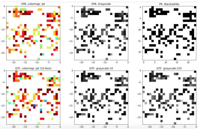Figure III.3 Examples of Fill-up on a sample of CIR dataset (images of 24×24), Top: Left-Right SPB with jet colormap, SPB with gray images, and PR with black/white images; Down: Left-Right: QTF (10 bins) with jet color images, QTF (10 bins) with gray image