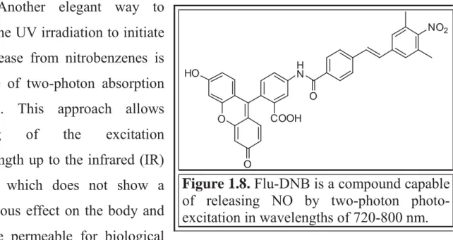 Figure 1.8. Flu-DNB is a compound capable  of releasing NO by two-photon  photo-excitation in wavelengths of 720-800 nm