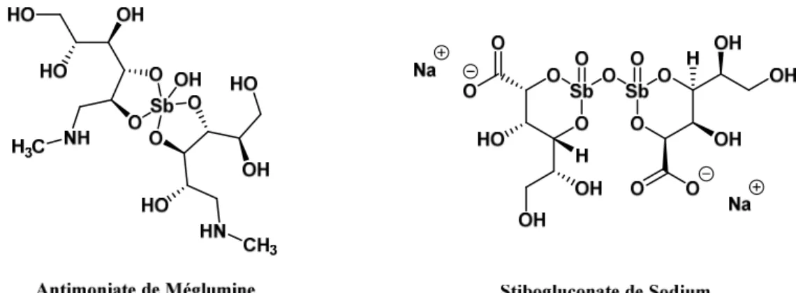 Figure 7 : Structure des deux dérivés d’antimoine utilisés contre la leishmaniose viscérale