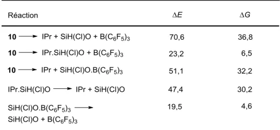 Tableau 2 : Énergie de dissociation de liaison et énergie libre calculées pour différents fragments du composé  13 (kcal/mol)