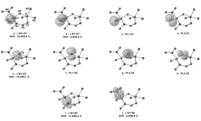 Table 1 : Orbitales naturelles de liaison σ, π et de paires libres calculées pour le composé SiO 2 -DMAP 27 au  niveau de théorie M06-2X/Def2TZVPP/M06-2X/6-31G(d) 