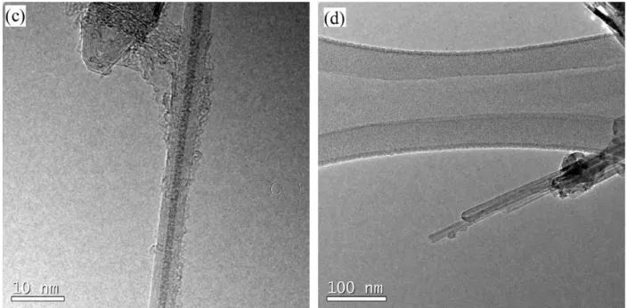 Fig. 2.8 - HRTEM images of PbI 2 @FWCNTs illustrating (a) a PbI 2  nanowire encapsulated within a 4-walled CNT and  (b) a PbI 2  nanotube encapsulated within a 4-walled CNT; TEM images of PbI 2 @c-MWCNTs-a showing (c) a 5-wall  CNT filled with a PbI 2  nan