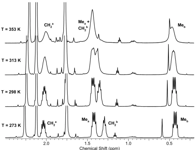 Figure 25. VT  1 H NMR spectra of complex 3b recorded in toluene-d 8  at T = 273 – 353  K