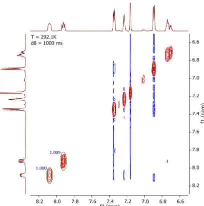 Figure 29. 2D EXSY  1 H NMR of [(η 6 -C 6 Me 6 )RuCl{Ph 2 P(N-p-Tol) 2 }] (3a) in C 6 D 6  at  292 K and the mixing time of t mix  =1000 ms