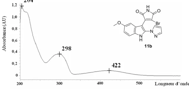Figure 21 : Spectre UV-Visible du composé 11b  [c] = 2 nM, l = 1 cm, solvant : éthanol 