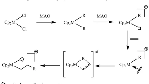 Figure 3 : mécanisme général de la polymérisation des oléfines 