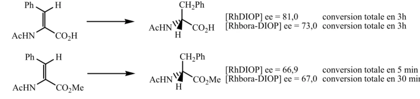 Figure 8 : synthèse et structure du complexe d’osmium avec interaction Cl→B 