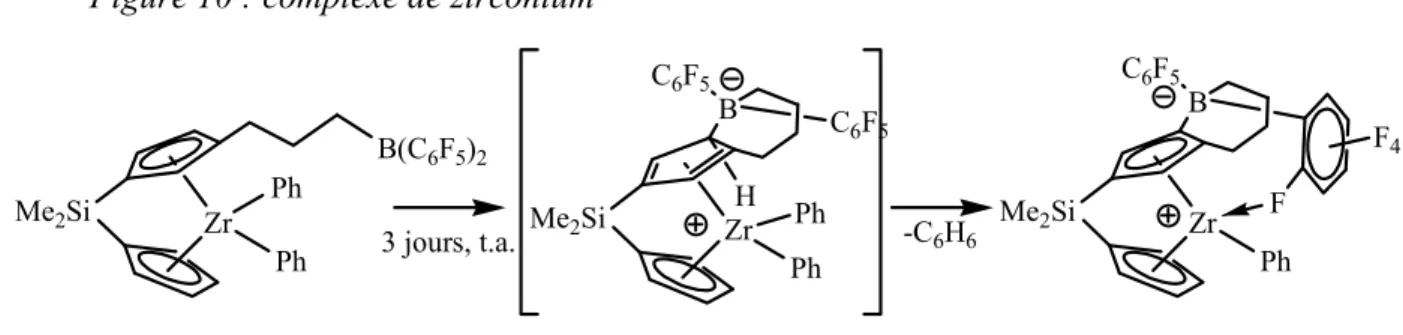 Figure 10 : complexe de zirconium 