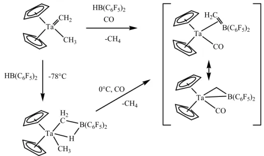 Figure 19 : modèle de stabilisation de l’orbitale 2p du bore  [35]