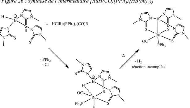 Figure 26 : synthèse de l’intermédiaire [RuH(CO)(PPh 3 ){HB(mt) 3 }] 