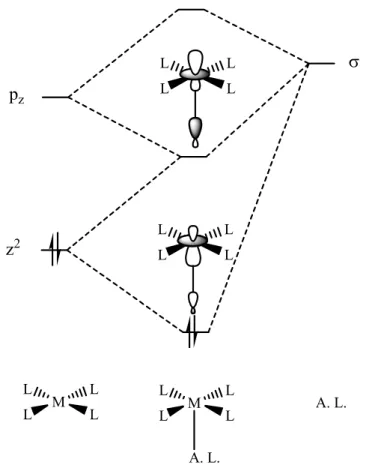 Figure 28 : coordination axiale d’un fragment d 8 -ML 4  avec un acide de Lewis 