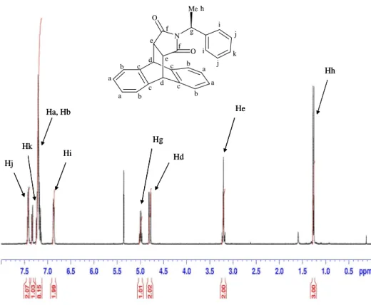 Figure 2.3 Spectre RMN  1 H (400 MHz, CD 2 Cl 2 , 298 K) du ligand 2. 
