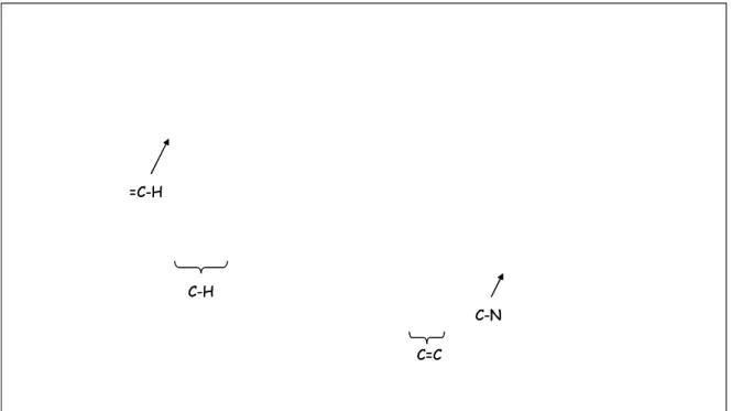 Figure 2.10 Spectre IR (4000-400 cm -1 ) du ligand 8 en pastille de KBr. 