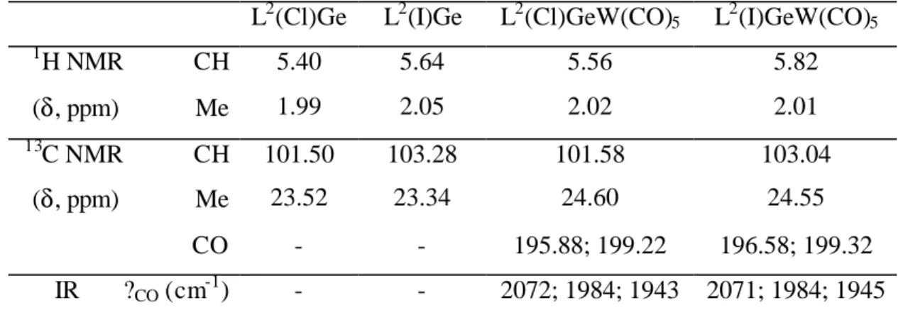 Table 4 :  1 H and  13 C{ 1 H} NMR (CDCl 3 ) and IR data for the  L 2 (X)GeW(CO) 5  complexes 