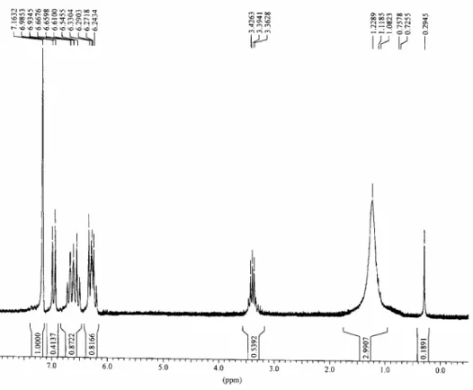 Figure 1 : Spectre de RMN du proton dans (C 6 D 6 ) de 25a 
