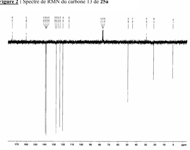 Figure 2 : Spectre de RMN du carbone 13 de 25a  