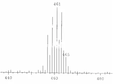 Figure 3 : Spectre de masse (IC/NH 3 ) de 26b (fragment : [M-Cl]) 