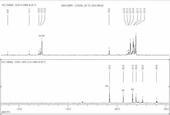 Figure 16 : RMN  29 Si (C 6 D 6 ) :  comparaison de M OH -D 10 -M OH  et du mélange  M OH -D 10 -M OH  + carbène 1 