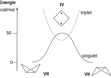Figure I-4 : inversion du bicyclobutane 
