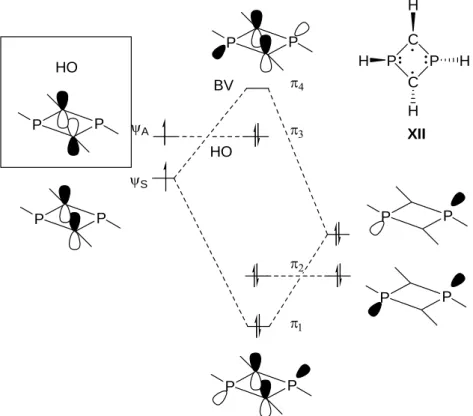 Figure I-9: Orbitales moléculaires du diradical PCPC 