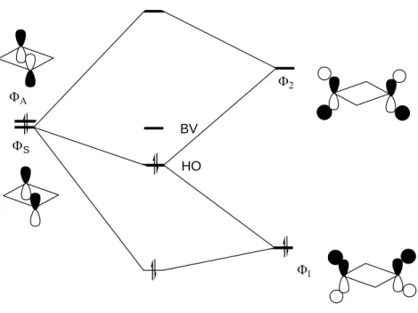 Figure II-9: interaction « through bond » 