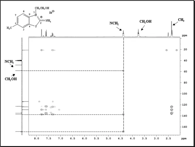 Figure 10 : Spectre RMN en HMBC du (2-imino-6-méthylbenzothiazol-3-yl)éthanol (22). 