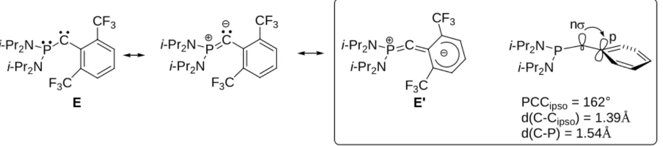 Figure 17: synthèse du phosphino(trifluorométhyl)carbène
