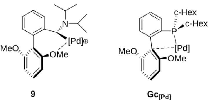 Figure 23: des modes de coordination différents