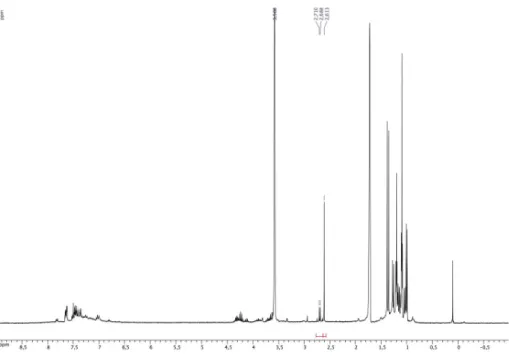 Figure 5:  1 H NMR of 1a after 10 hours in THF-d 8