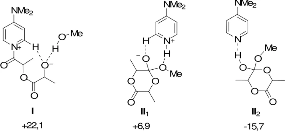 Figure 1.17 Energies internes obtenues pour les intermédiaires de la ROP du L-lactide 