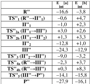 Tableau 1.4 Energies associées aux  géométries localisées sur le mécanisme de propagation de la ROP du L-lacOCA