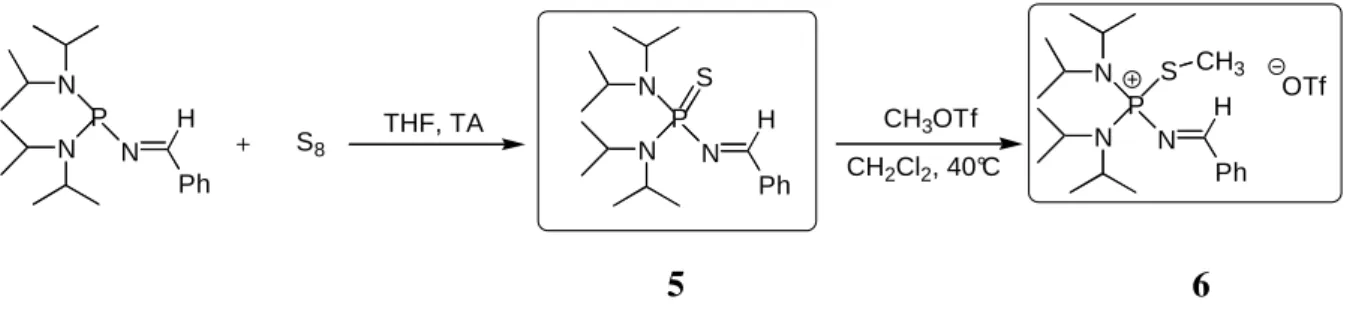 Tableau 3 : Taux de conversion du méthylcyclohexène avec le catalyseur 6 