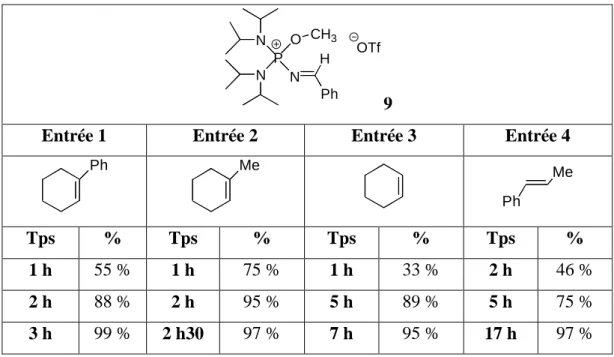 Tableau 8 : Epoxydations de différentes oléfines avec le catalyseur 9 