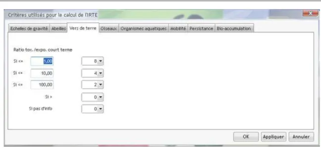 Figure 13. Organisation des données concernant les exploitations et les parcelles dans EtoPhy  (Source : EtoPhy, 2012) 