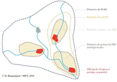 Figure 21. Articulations spatiales entre outils de la Directive Inondation et PAPI                                                        